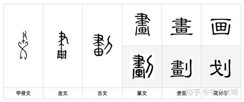 14畫的字|14劃的字 14畫的字